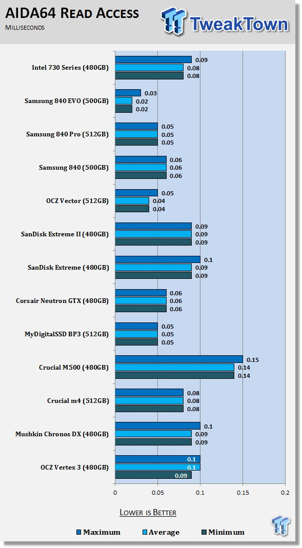 Intel 730 Series 480GB SSD Review - the Skulltrail of SSDs? 55