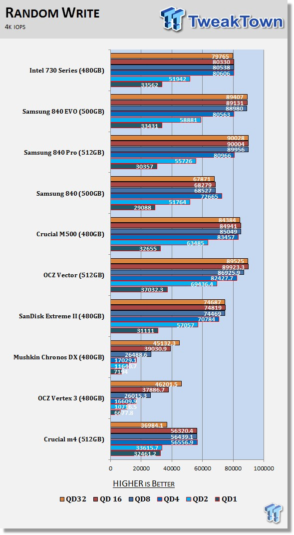 Intel 730 Series 480GB SSD Review - the Skulltrail of SSDs? 60