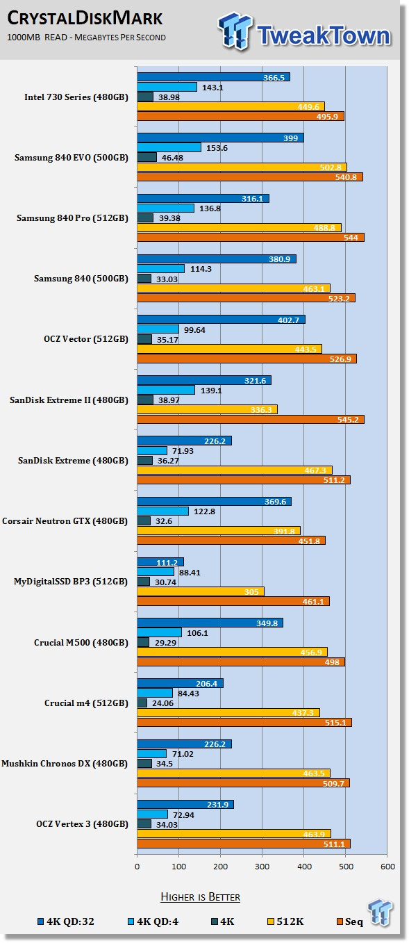 Intel SSD 730 (480GB) Review: Bringing Enterprise to the Consumers