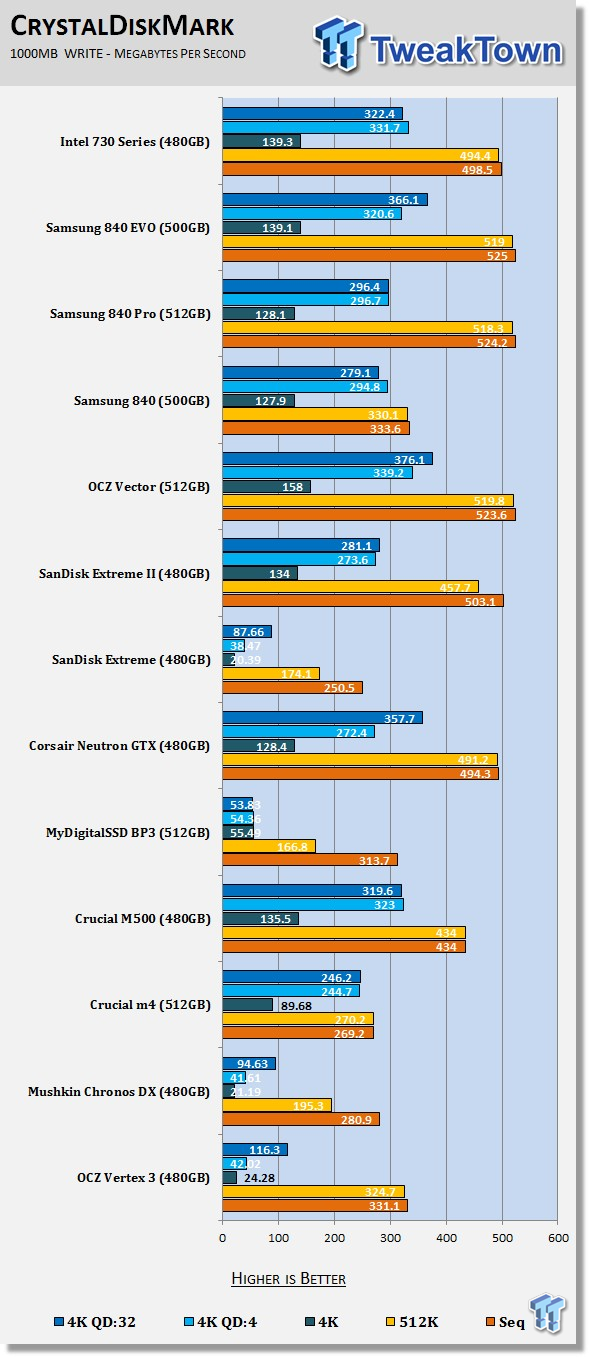 Intel 730 Series 480GB SSD Review - the Skulltrail of SSDs? 62