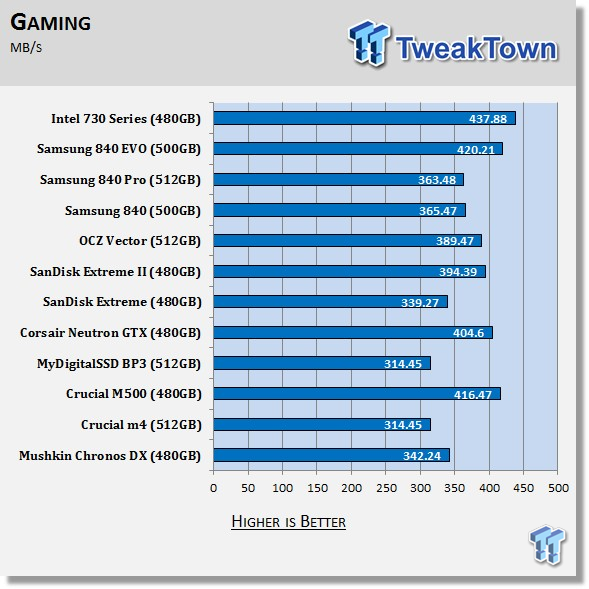 Intel 730 Series 480GB SSD Review - the Skulltrail of SSDs? 64