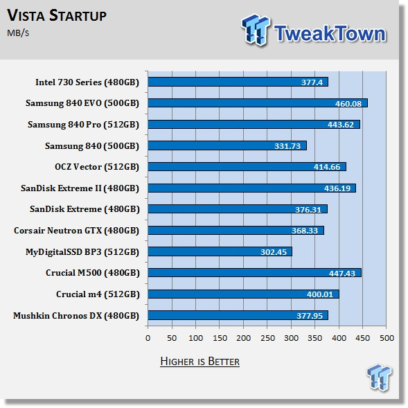 Intel 730 Series 480GB SSD Review - the Skulltrail of SSDs? 66