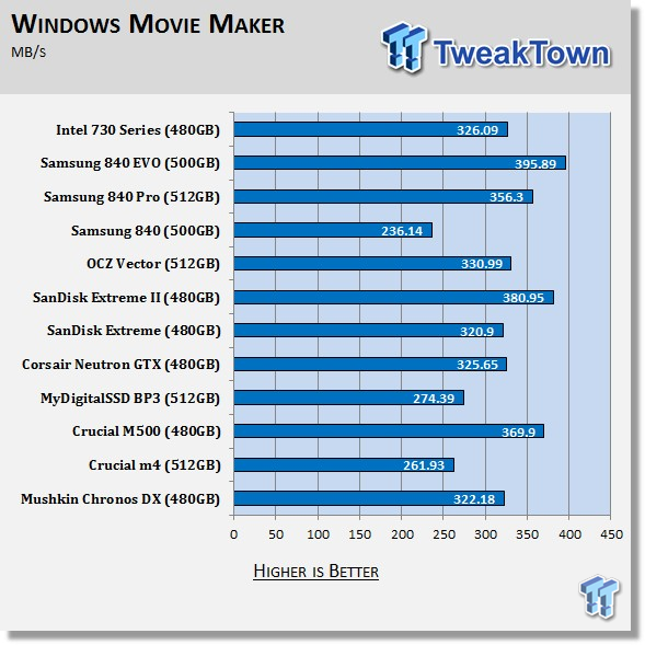 Intel 730 Series 480GB SSD Review - the Skulltrail of SSDs? 67