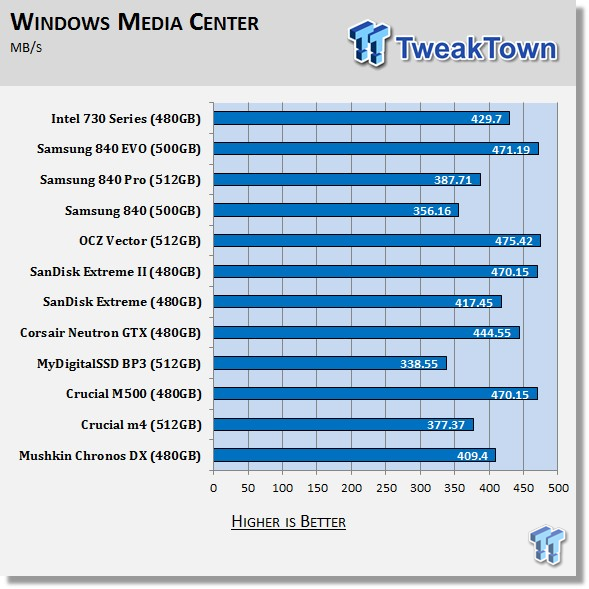 Intel 730 Series 480GB SSD Review - the Skulltrail of SSDs? 68