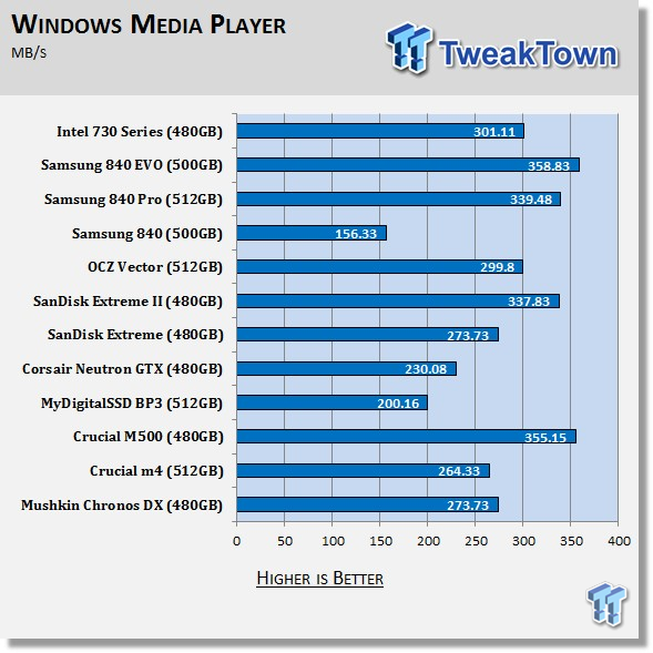 Intel 730 Series 480GB SSD Review - the Skulltrail of SSDs? 69