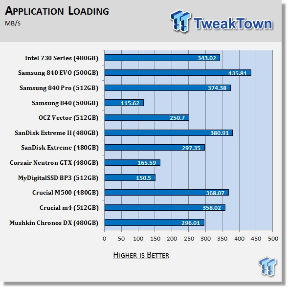 Intel 730 Series 480GB SSD Review - the Skulltrail of SSDs? 70
