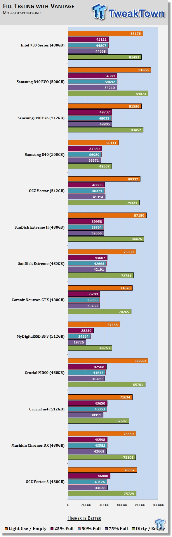Intel 730 Series 480GB SSD Review - the Skulltrail of SSDs? 71