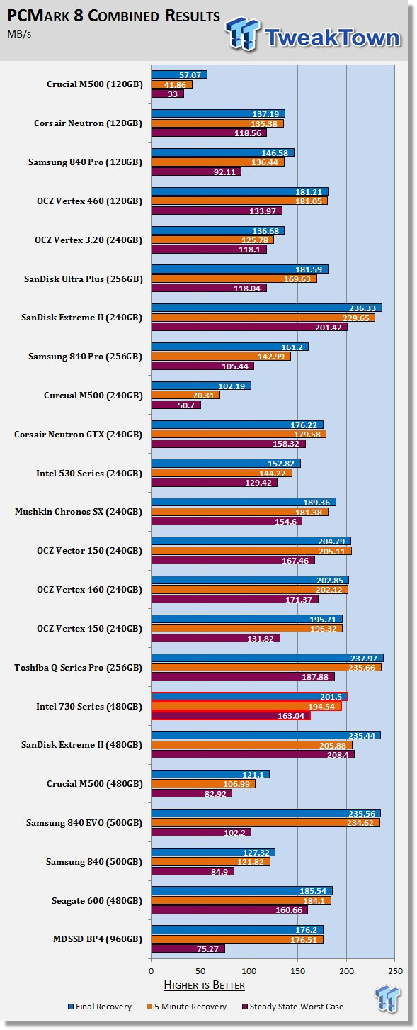 Intel 730 Series 480GB SSD Review - the Skulltrail of SSDs? 72
