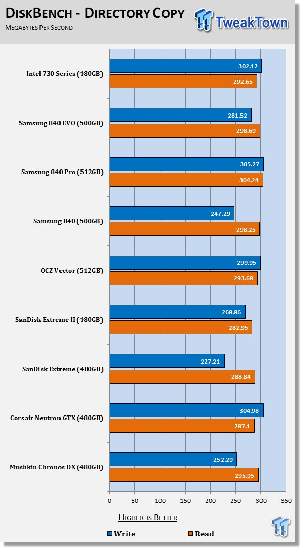 Intel 730 Series 480GB SSD Review - the Skulltrail of SSDs? 77