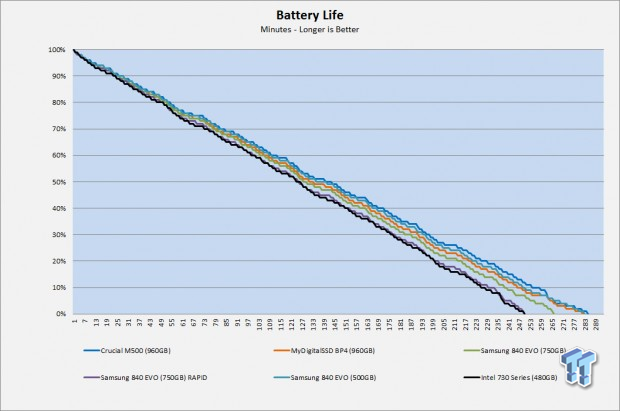Intel 730 Series 480GB SSD Review - the Skulltrail of SSDs? 78