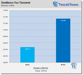 Transcend StoreJet 35T3 2TB External HDD Review 12