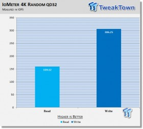 Transcend StoreJet 35T3 2TB External HDD Review 13