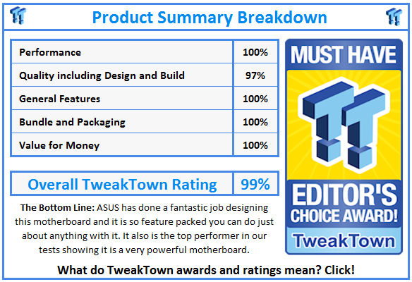 What do TweakTown.com awards mean? Click for details!
