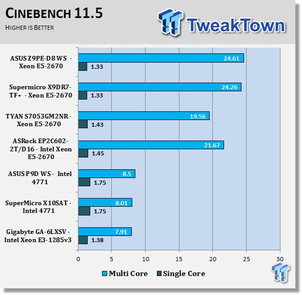 ASUS Z9PE-D8 WS Workstation (Intel C602) Motherboard Review 37