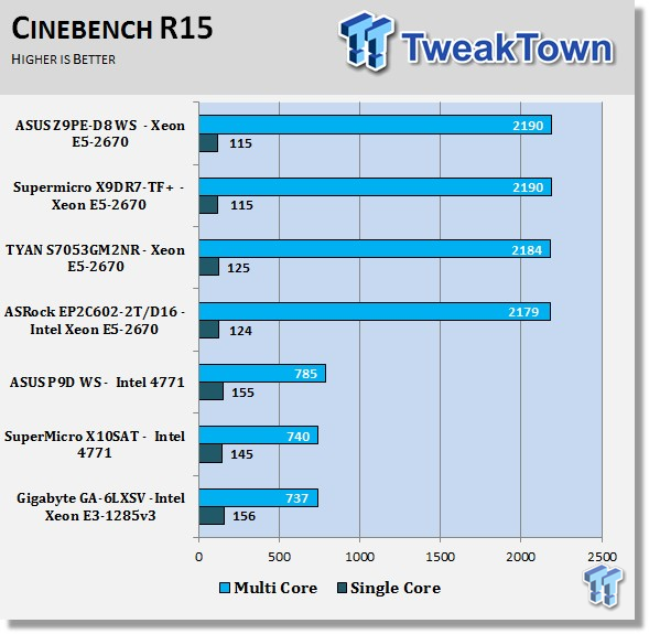 ASUS Z9PE-D8 WS Workstation (Intel C602) Motherboard Review 38