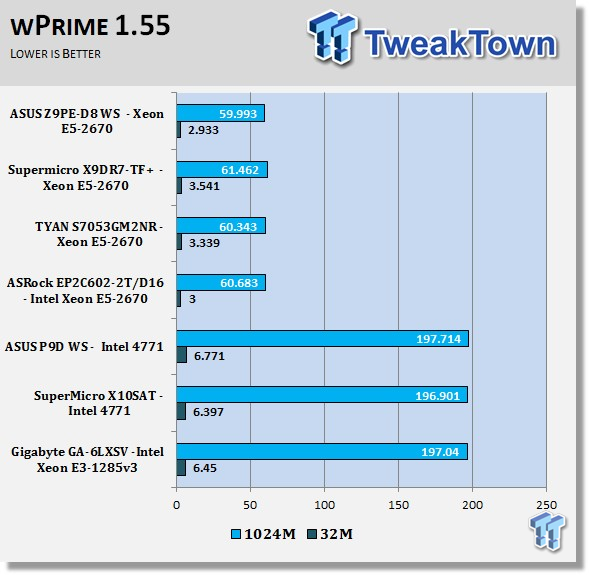 ASUS Z9PE-D8 WS Workstation (Intel C602) Motherboard Review 39