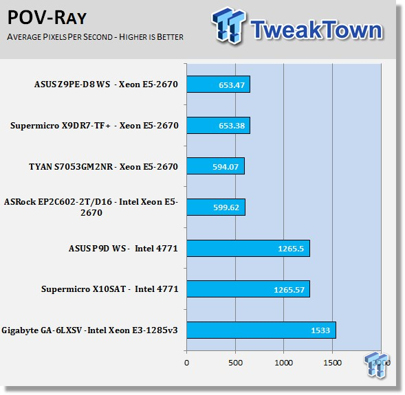 ASUS Z9PE-D8 WS Workstation (Intel C602) Motherboard Review 40