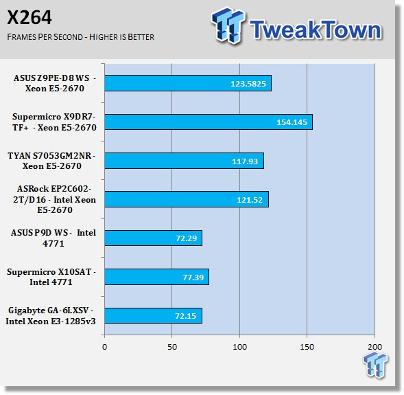 ASUS Z9PE-D8 WS Workstation (Intel C602) Motherboard Review 41
