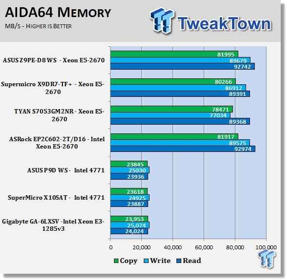 ASUS Z9PE-D8 WS Workstation (Intel C602) Motherboard Review 43