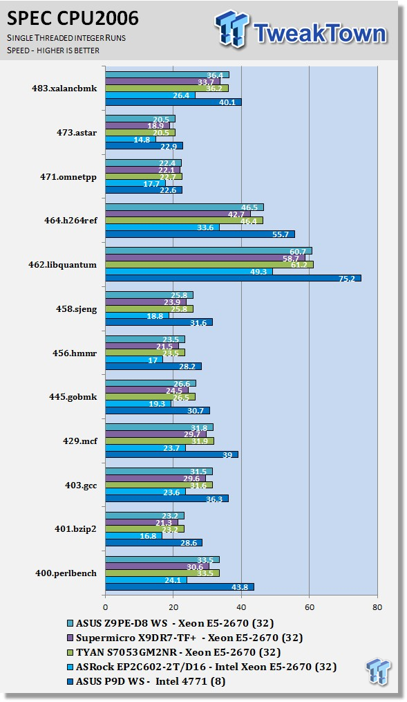 ASUS Z9PE-D8 WS Workstation (Intel C602) Motherboard Review 47