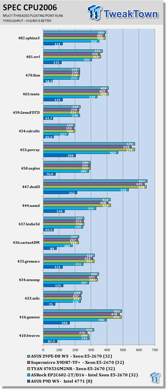ASUS Z9PE-D8 WS Workstation (Intel C602) Motherboard Review 50