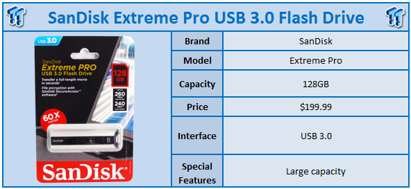 Painkiller Goodwill In most cases SanDisk Extreme Pro 128GB USB 3.0 Flash Drive Review | TweakTown