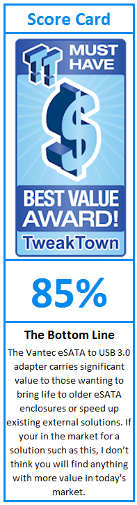 What do TweakTown.com awards mean? Click for details!