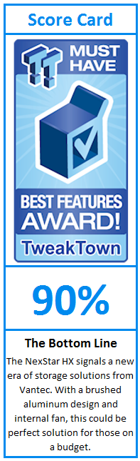 What do TweakTown.com awards mean? Click for details!