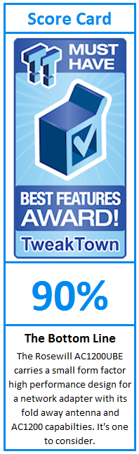 What do TweakTown.com awards mean? Click for details!