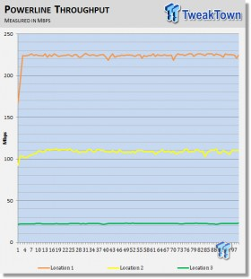 Rosewill RPLC-500 500 Mbps Powerline AV Networking Adapter Starter Kit Review 11