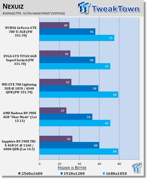 R9 290 vs gtx 1060 shop