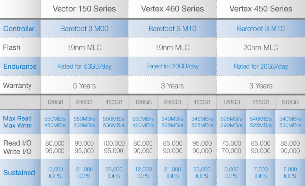 OCZ Vertex 460 120GB SSD Review 04