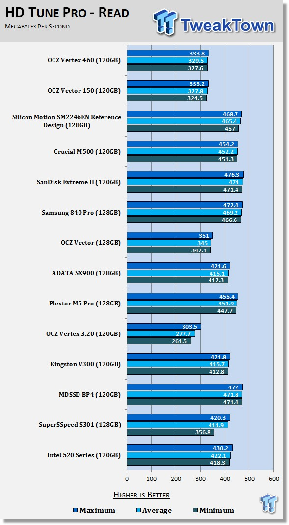 OCZ Vertex 460 120GB SSD Review 52