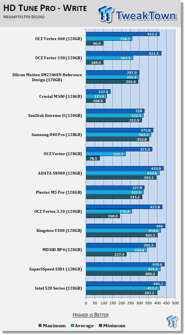 OCZ Vertex 460 120GB SSD Review 53