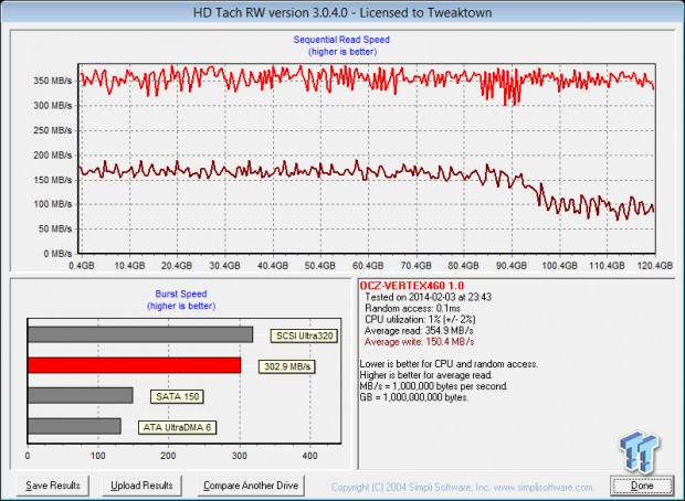 OCZ Vertex 460 120GB SSD Review 54