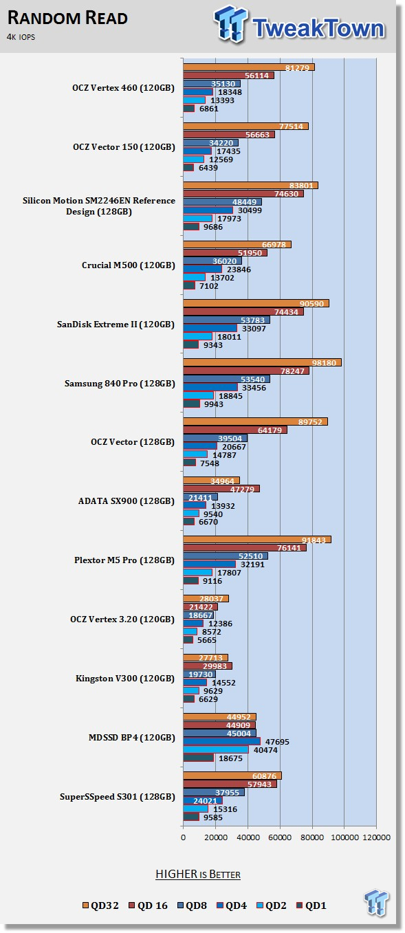 OCZ Vertex 460 120GB SSD Review 59