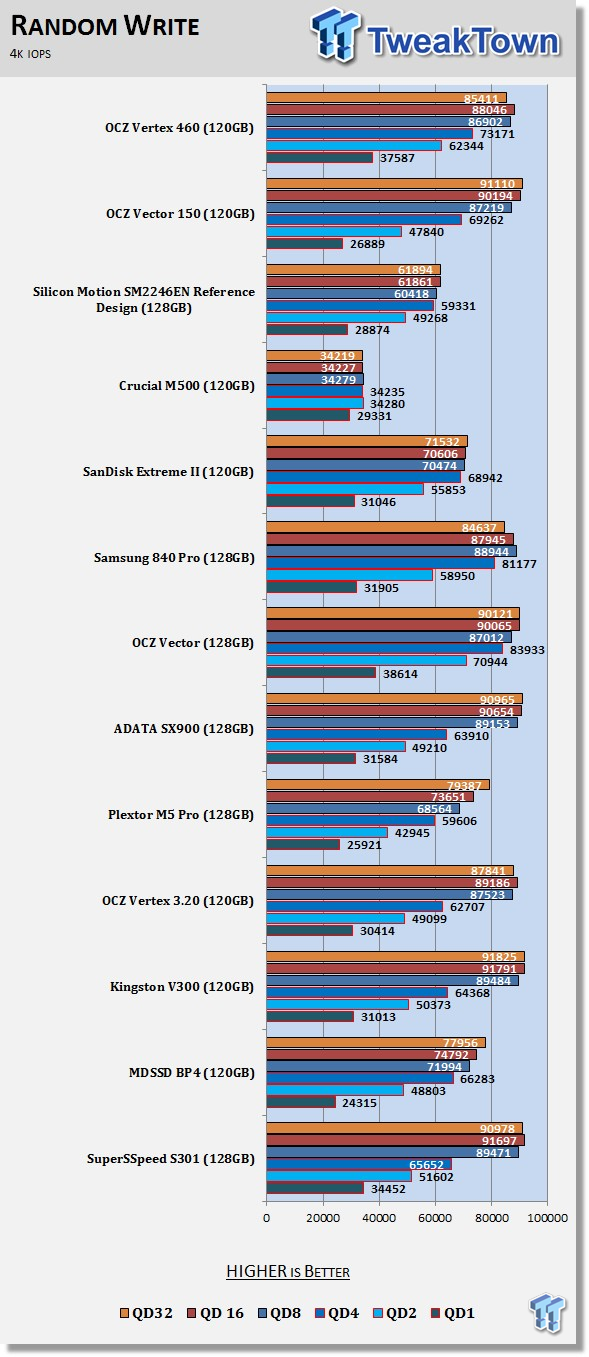 OCZ Vertex 460 120GB SSD Review 60