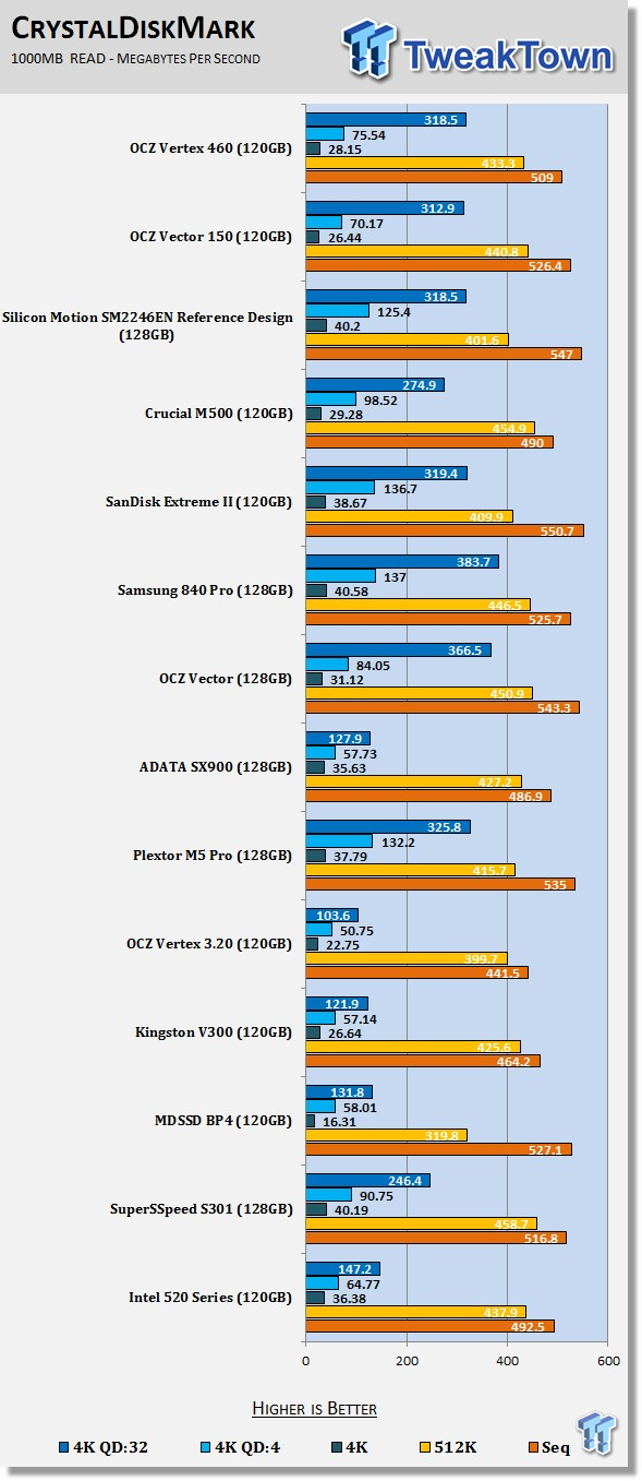 OCZ Vertex 460 120GB SSD Review 61