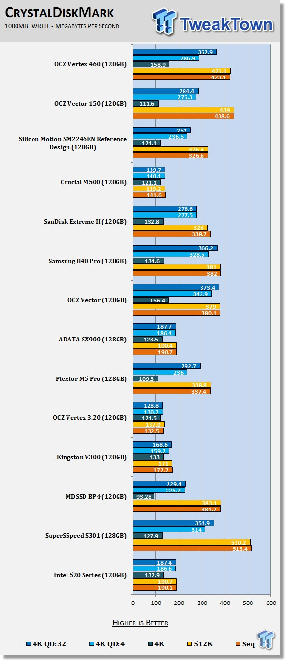 OCZ Vertex 460 120GB SSD Review 62
