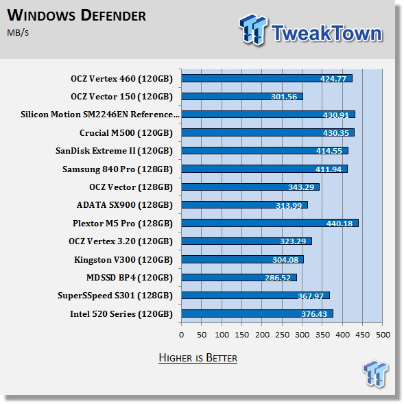 OCZ Vertex 460 120GB SSD Review 63