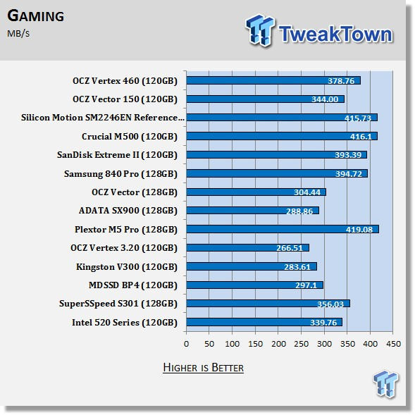 OCZ Vertex 460 120GB SSD Review 64