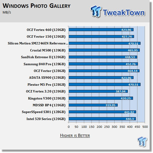 OCZ Vertex 460 120GB SSD Review 65