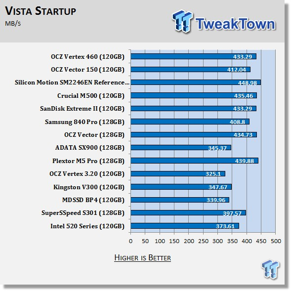 OCZ Vertex 460 120GB SSD Review 66