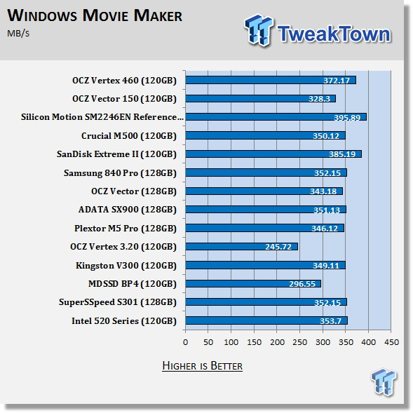 OCZ Vertex 460 120GB SSD Review 67
