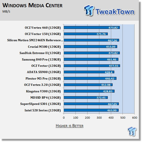OCZ Vertex 460 120GB SSD Review 68