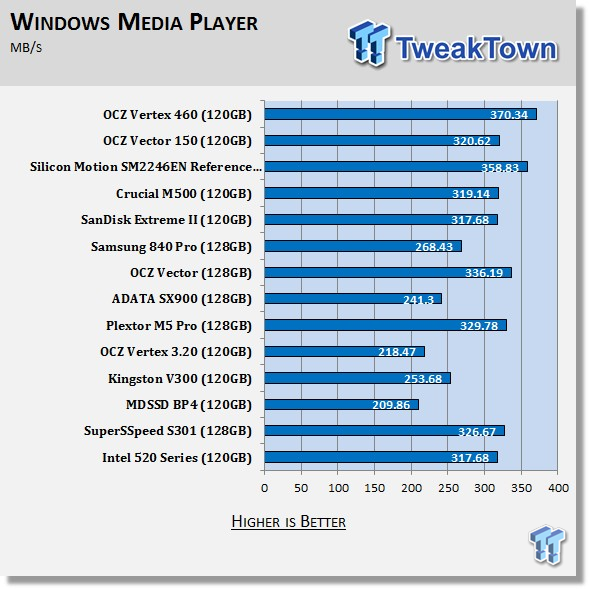 OCZ Vertex 460 120GB SSD Review 69