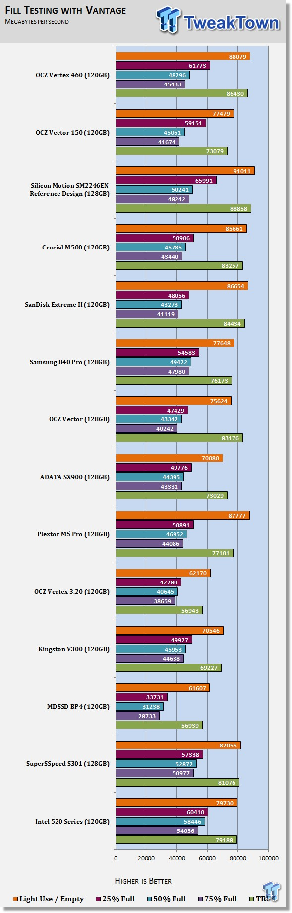OCZ Vertex 460 120GB SSD Review 71