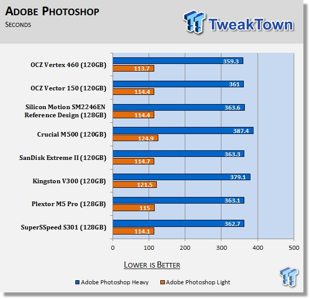 OCZ Vertex 460 120GB SSD Review 73