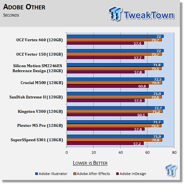 OCZ Vertex 460 120GB SSD Review 74