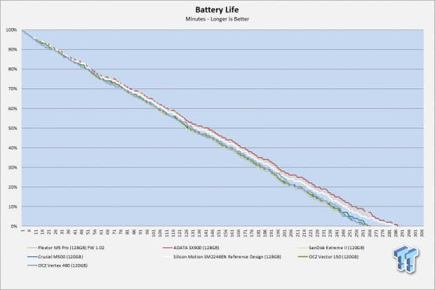 OCZ Vertex 460 120GB SSD Review 78